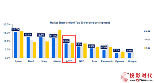 IDC 20144Ȉt ACTOňDN(wn)L