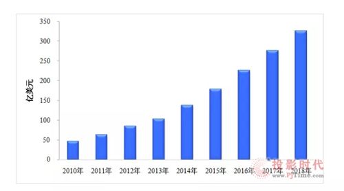 2015LED@ʾîa(chn)I(y)߷ՓڏV¡_