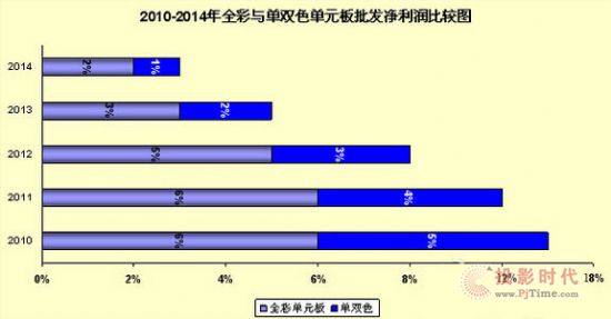 2010-2014LEDȫcpɫ@ʾl(f)(rn)^D