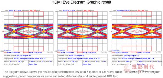 30߳(qing)ݔHoneywell G5 HDMI