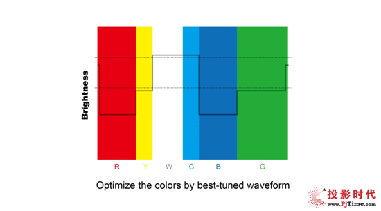 ͸^ɫWaveform(x)āɫӴε{(dio)