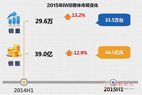 2015ϰ꽻ƽ唵(sh)(j)l(f)ϣռ25.2%s(lin)һ