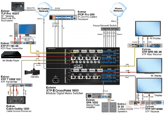 Extron3G-SDIV(j)ҕlo(w)p