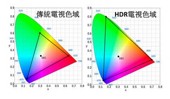 (hu)|(zh)Ч I(y)RHDRҕ