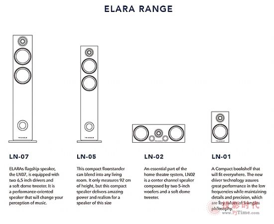 (gu)Triangle Elaraϵµǈ(chng)