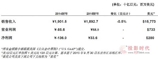 ṫ˾l(f)2015ؔڶؔ F(xin)II(y)7.3|Ԫ