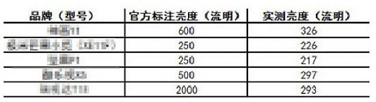 ΢ͶӰr(sh)ͶӰa(chn)Ʒ
