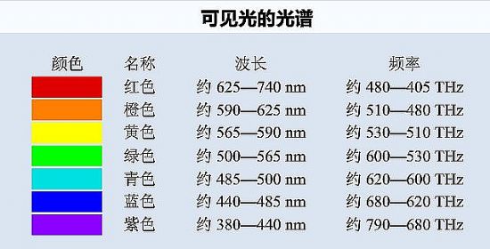 陳龍:視美樂SLPL激光光源技術(shù)為民族企業(yè)提供了“彎道超車“的轉(zhuǎn)折點