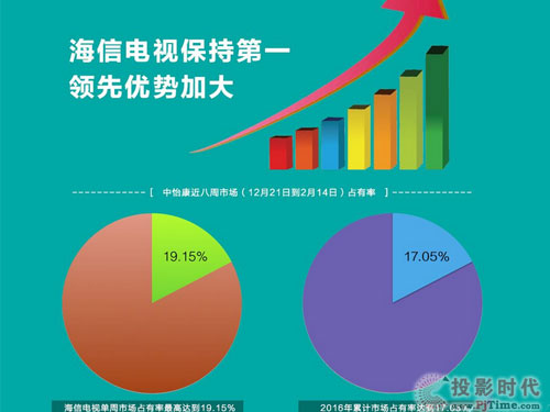 ҕ2016ӋЈռ_(d)17.05% ֵһ(yu)