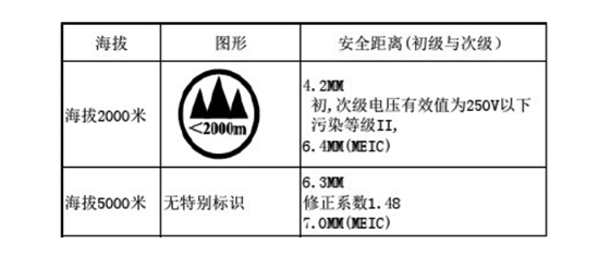 ͶӰC3000ϭh(hun)