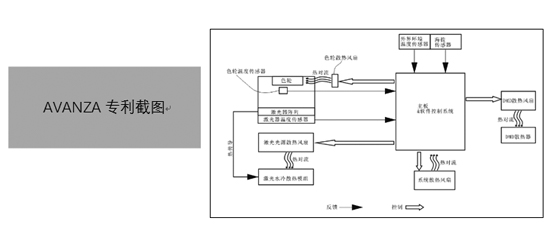 ͶӰC3000ϭh(hun)