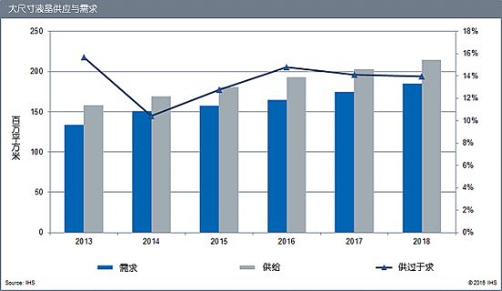 IHS2016ҺЈ(chng)m(x)^(gu)