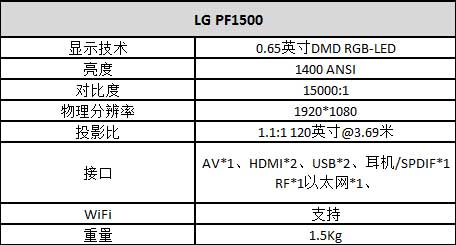 ֵُI΢ͶӰ_LG PF1500