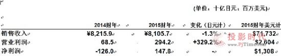 l(f)2015ؔ(ci)ؔ(ci)(bo) (sh)F(xin)(rn)13.08|Ԫ