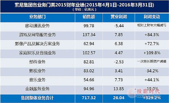 l(f)2015ؔ(ci)ؔ(ci)(bo) (sh)F(xin)(rn)13.08|Ԫ