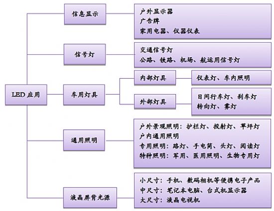 2016ЇLED@ʾЈF(xin)ИI(y)l(f)չڅA(y)y