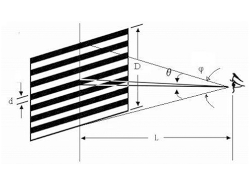 D5 D@ʾ߶dСԪ߶ȣظ߶ȣL ^xծ߶۵ĽǶȣȆ΂ظ߶۵ĽǶȣ֣