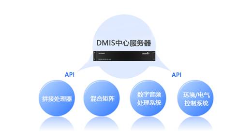 DMISҕ(hu)hϵy(tng)׌_(hu)(jin)