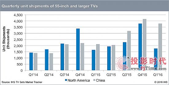 2016Q1ȫҕ؛½2% 4Kҕ؛