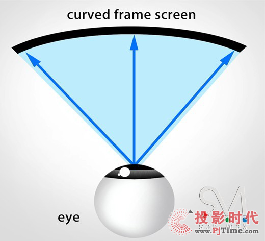 ҕ硪DET⹤ͶӰC