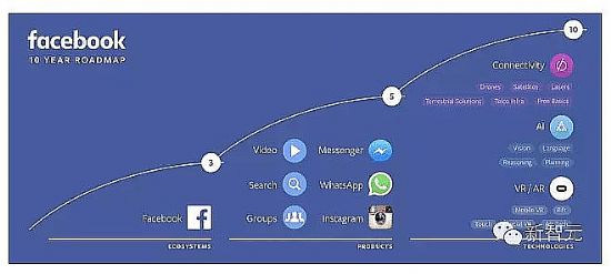 Facebookδ10·Ҏ(gu)DAIVRɃɴ֧