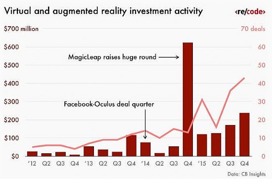 Facebook ُ Oculus ̓MF(xin)(sh)ИI(y)h(yun)׃
