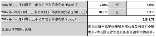 (chung)l(f)2016Ȉ(bo)