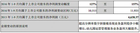 (chung)l(f)2016Ȉ(bo)