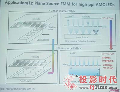 Sunic SystemƽݗԴg(sh)2250PPI AMOLEDFMM OLEDҕ