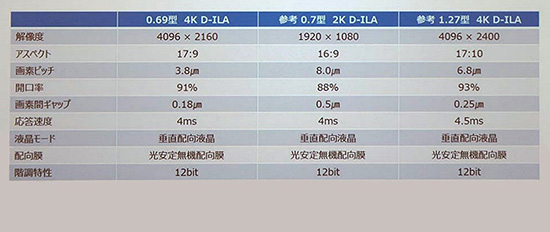 JVC DLA-Z14KŞͶӰC(j)ǈϢ