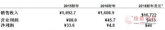 ṫ˾l(f)2016ؔ(ci)ڶؔ(ci)(bo)