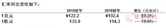 ṫ˾l(f)2016ؔ(ci)ڶؔ(ci)(bo)