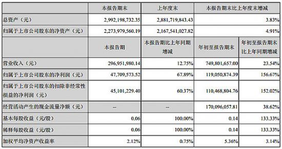 (chung)ɷݰl(f)2016Ȉ(bo)