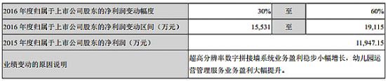 (chung)ɷݰl(f)2016Ȉ(bo)