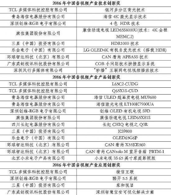 2016Їҕla(chn)I(y)g(sh)cڅՓھ_ 