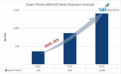 UBI2016AMOLED؛1|Ƭ