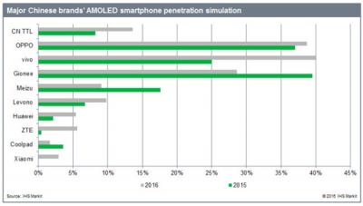 IHSЇ(gu)OLED2016ȳ؛100fƬ