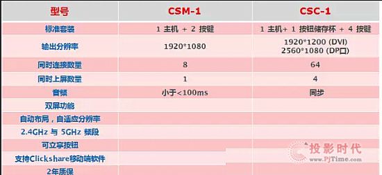 oܕ(hu)hf(xi)O(sh)䣬clickshare