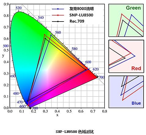 (sh)Ͳؿҕf(xi)ͬh(hun)QZSonnoc SNP-LU8500ʯúV|(zh)yИI(y)(yng)