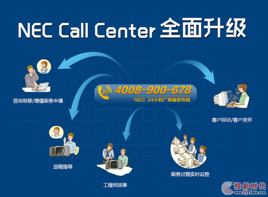 NEC Call Centerϵy(tng)ȫ(j)(w)ġġ_(ki)ʼ