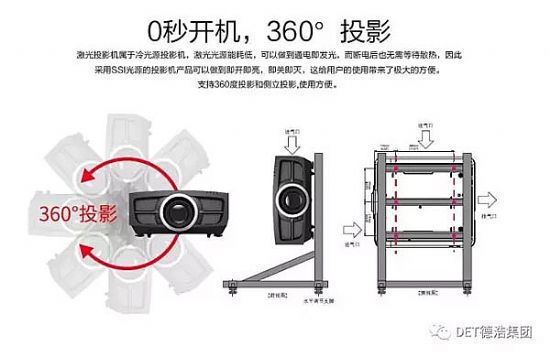 DETͶӰ(chung)cg(sh)ں