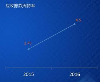 ͬxϢ2016ȘI(y)(j)(bo)棬^m(x)