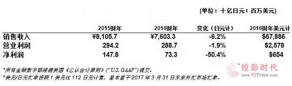 2016ؔ(ci)ؔ(ci)(bo) (chung)II(y)2887|Ԫ