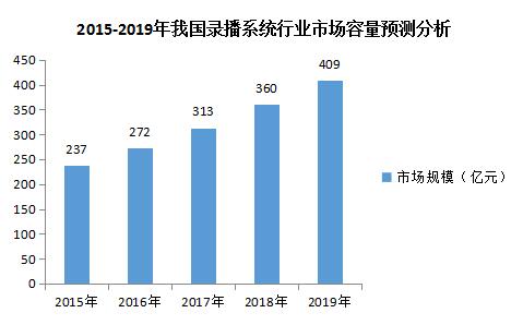 2016bИI(y)䛲Јl(f)չо(bo)