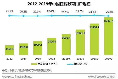 2016bИI(y)䛲Јl(f)չо(bo)