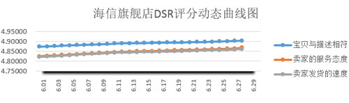 618ҕDSRm(x)LΨһƷ