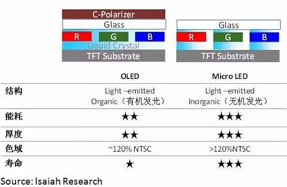 Micro LED:һȱߵġـע