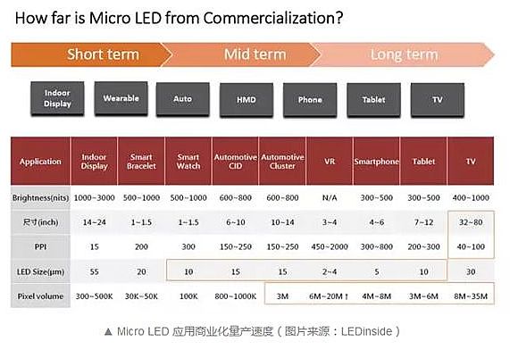 Micro LED:һȱߵġـע