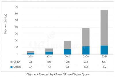 UBIVRAR OLED@ʾӭL(zhng)