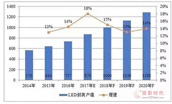 2017҇LEDba(chn)I(y)F(xin)cl(f)չڅݷ